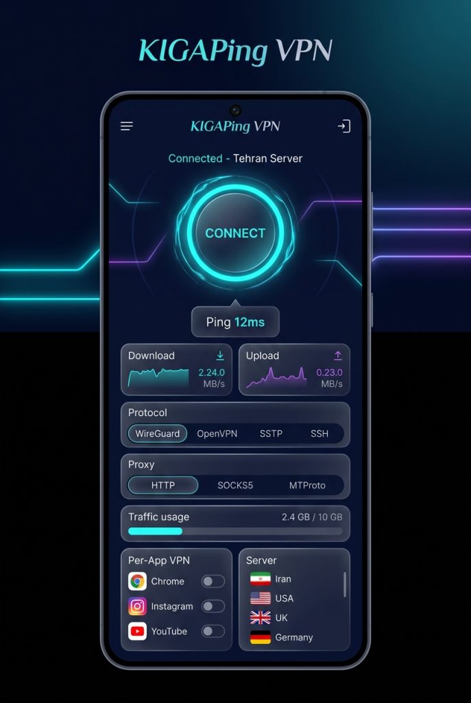 اپلیکیشن اندروید KIGAPing VPN